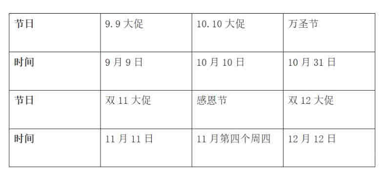 儿童首饰办理亚马逊CPC认证ASTMF2923-14标准测试申请费用流程大概多久？