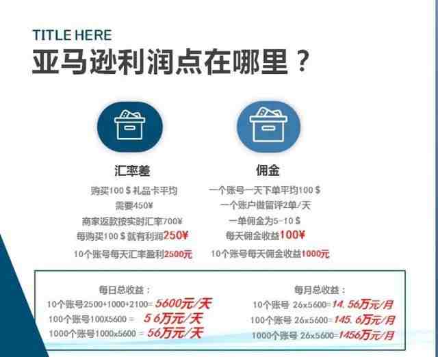 亚马逊测评都有哪些利润点，需要注意哪些风险？