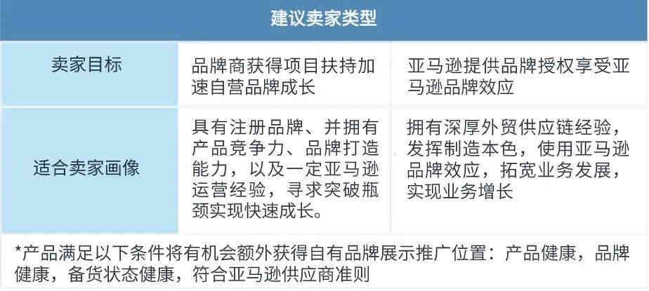 亚马逊商家如何开始亚马逊直播?