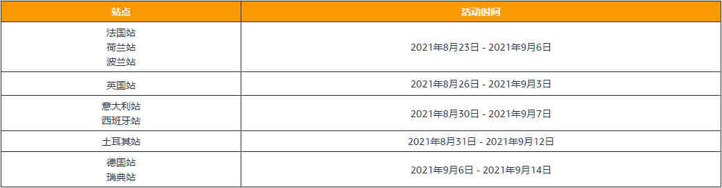 亚马逊欧盟站销售头盔需要做 CE-EN1078认证 ，CE-EN1078的费用是多少?