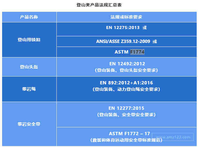 自行车出口美国要求提交的 GCC认证,16 CFR1512报告是什么？办理流程和费用？