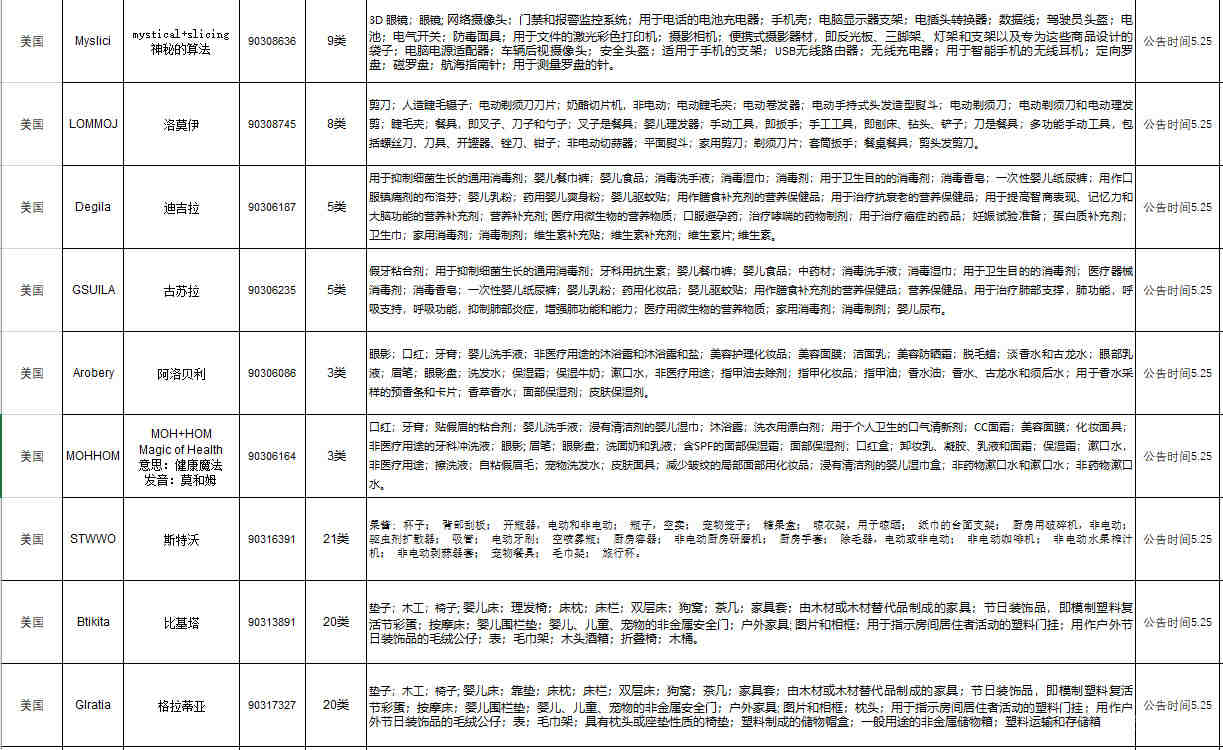 亚马逊站外推广平台——AMZKE逊客联盟，用淘客的方式运营亚马逊