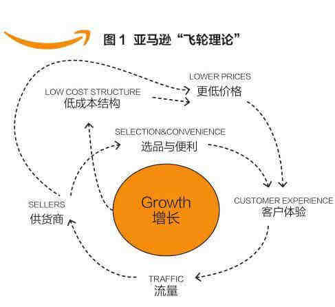 亚马逊要求中国VTR须达95%,推出全新FBA计划…一周热点