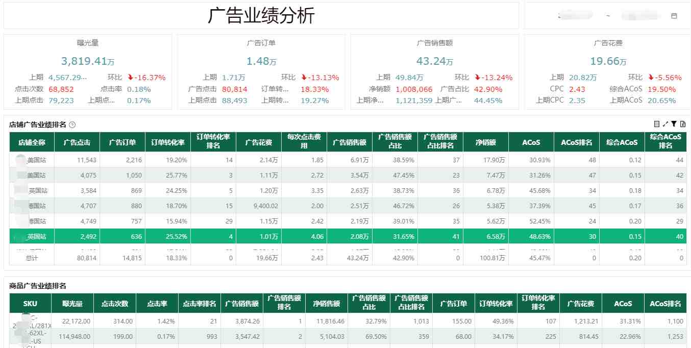 奥威BI跨境电商数据分析