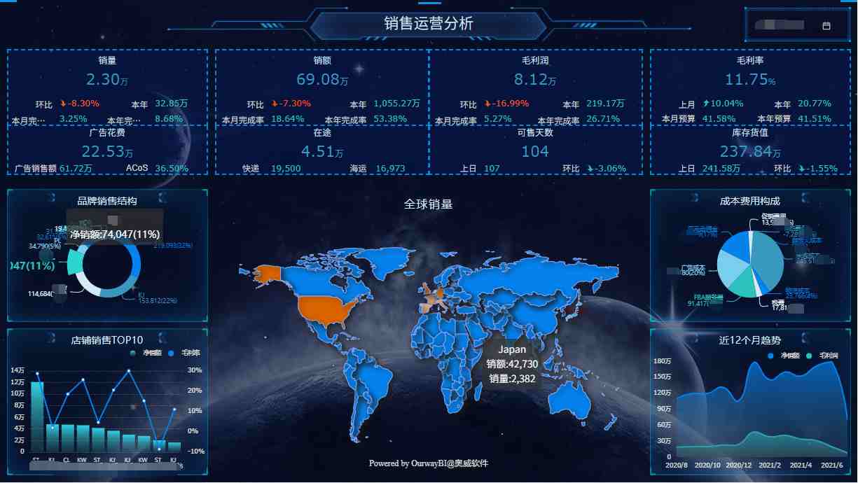 奥威BI数据可视化分析工具