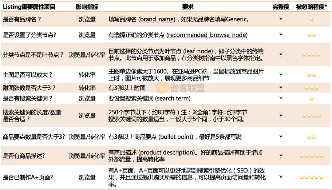 亚马逊买家秀是什么？有哪些优势和注意事项？