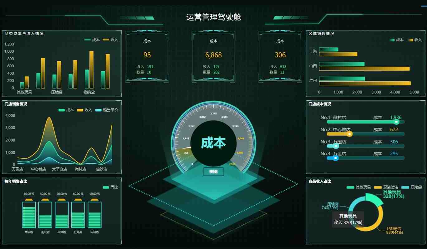 奥威BI数据可视化平台