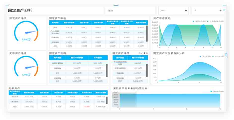 商业智能BI解决方案