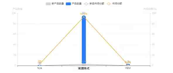 亚马逊市场分析