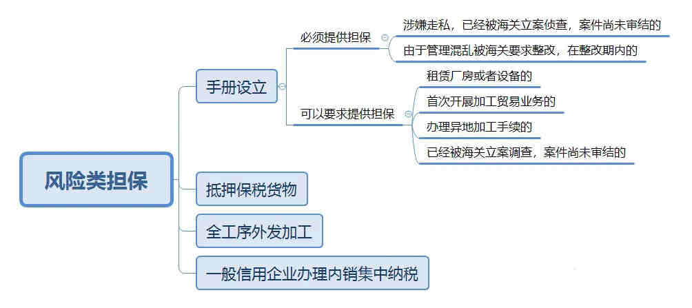 加工贸易.jpg