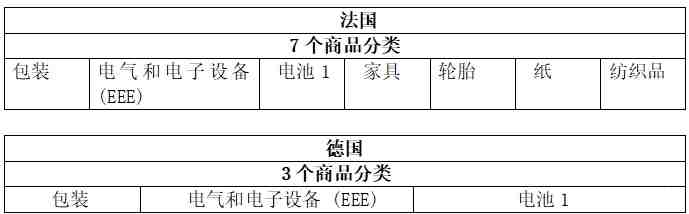 亚马逊败了，Shopify在线访问流量首超亚马逊