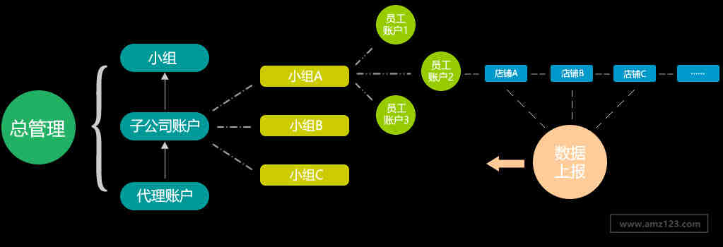 跨境电商亚马逊虾皮自发货模式海外仓模式货代仓储打包系统支持打印订单，订单同步，运费同步，自动扣费！