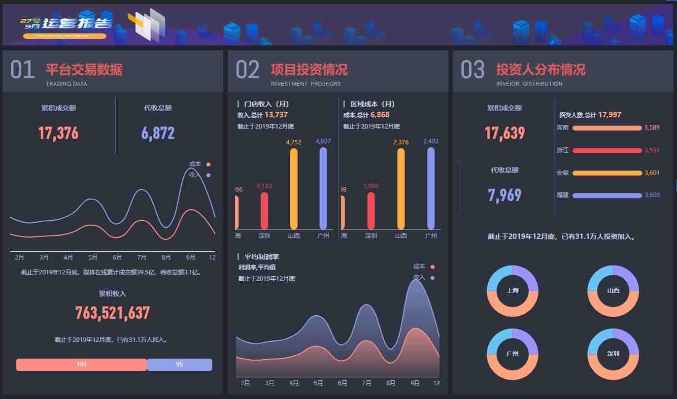 奥威软件数据可视化工具