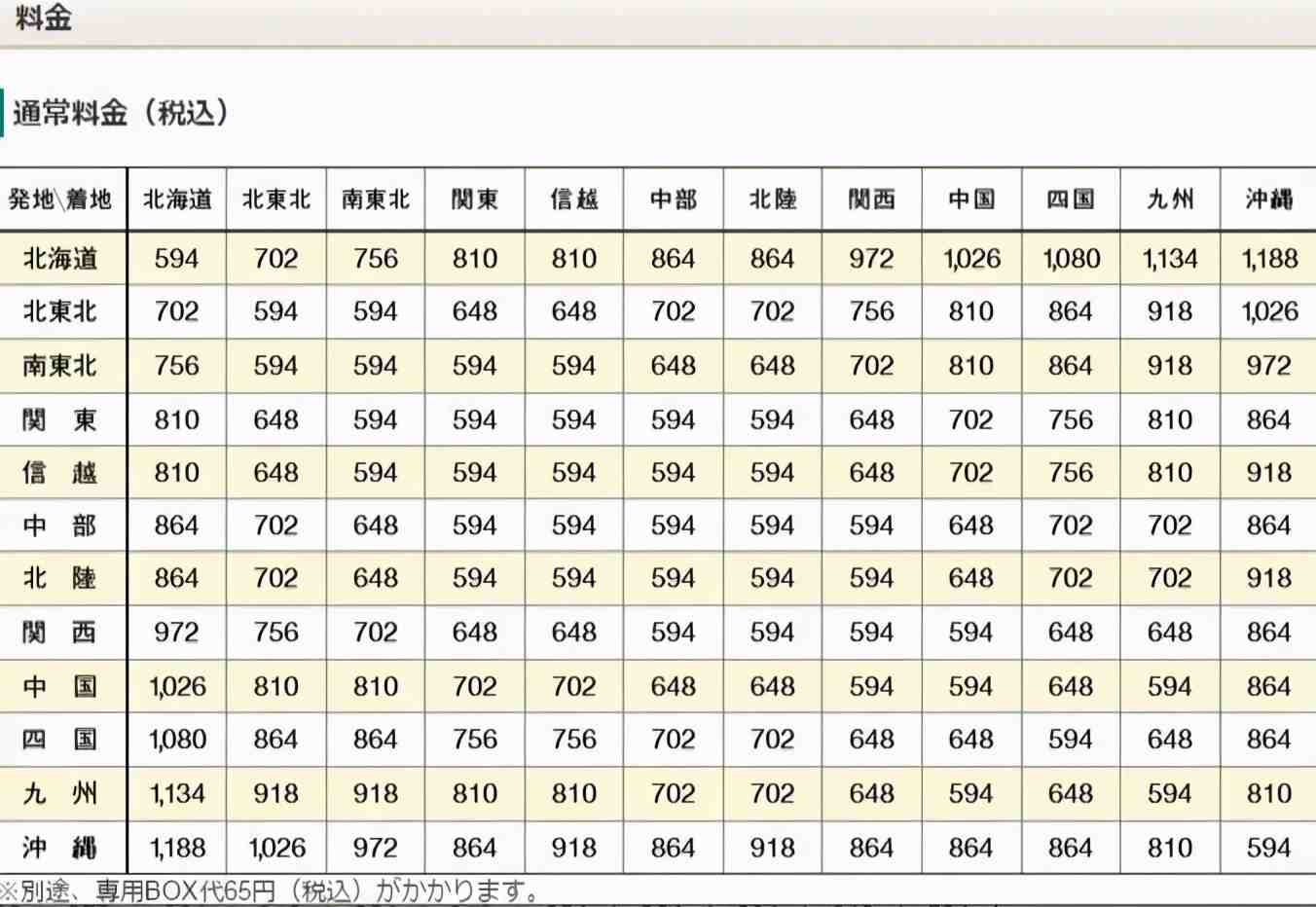 省钱技巧！如何有效降低跨境电商运营成本？