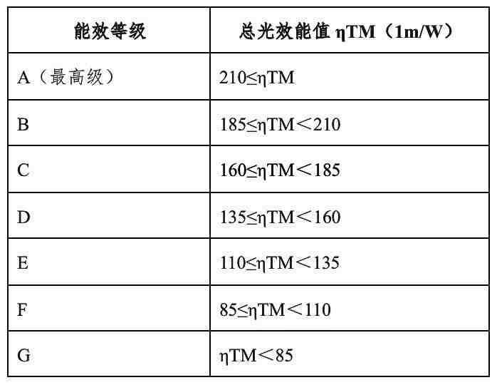 新旧法规.jpg