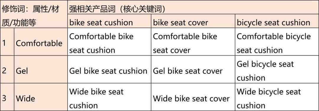 办理婴儿尿布换洗台和波形尿布垫上亚马逊所需的事务