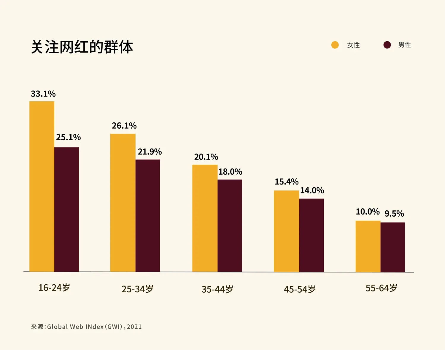 品牌方希望合作的网红类型