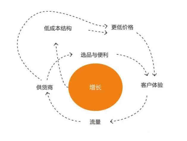 实操！亚马逊该如何翻新Listing？