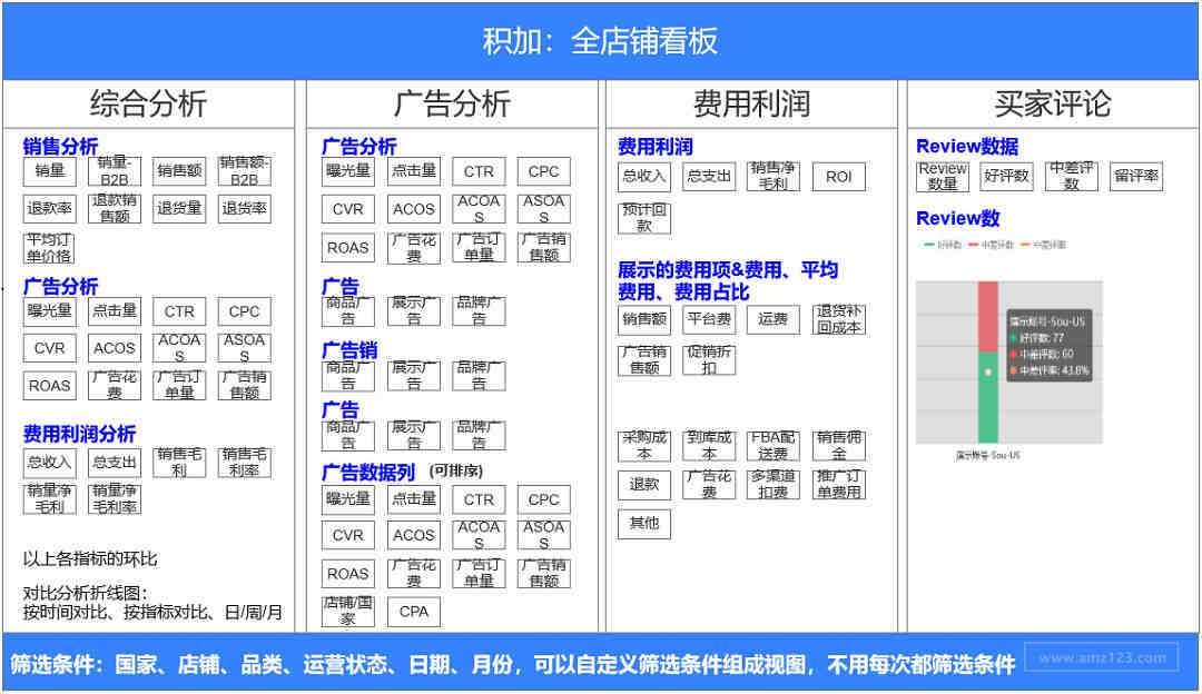 中国服装品牌卖家如何在TikTok上进行品牌营销？