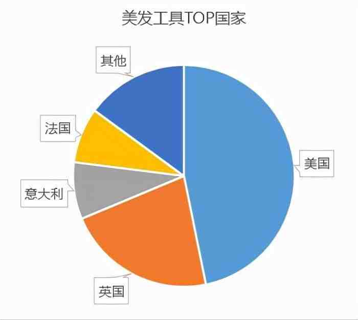 电动车载充气泵需要通过UL1450测试标准才可以在亚马逊平台销售