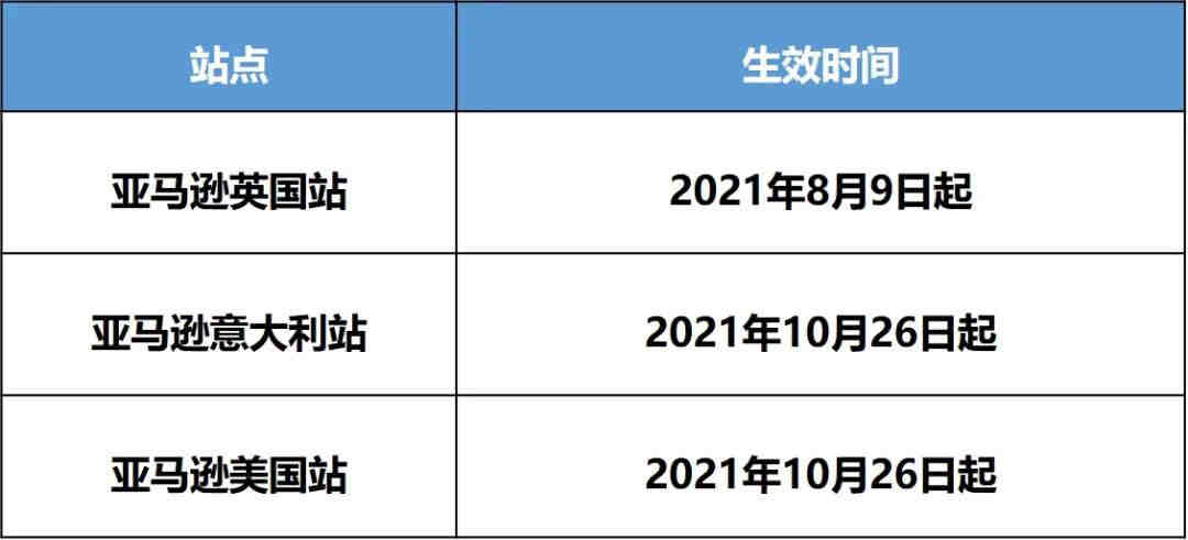 卖家必看！亚马逊FBA不想被分仓，用这5个方法