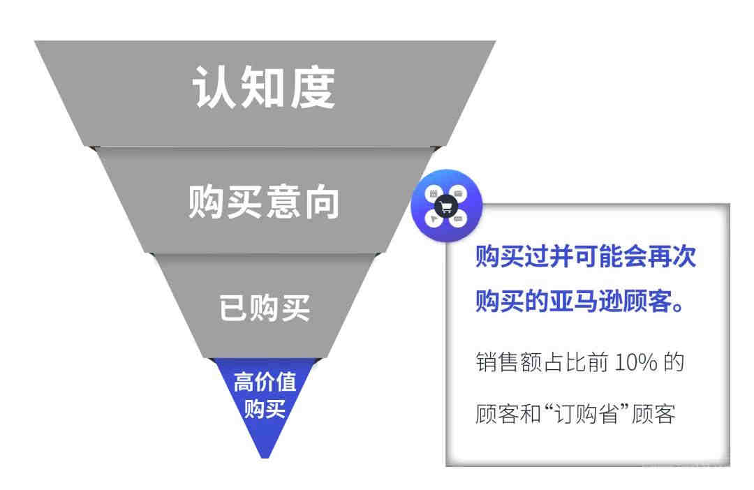 为什么增长最快和规模最大的品牌都在做Tik Tok？