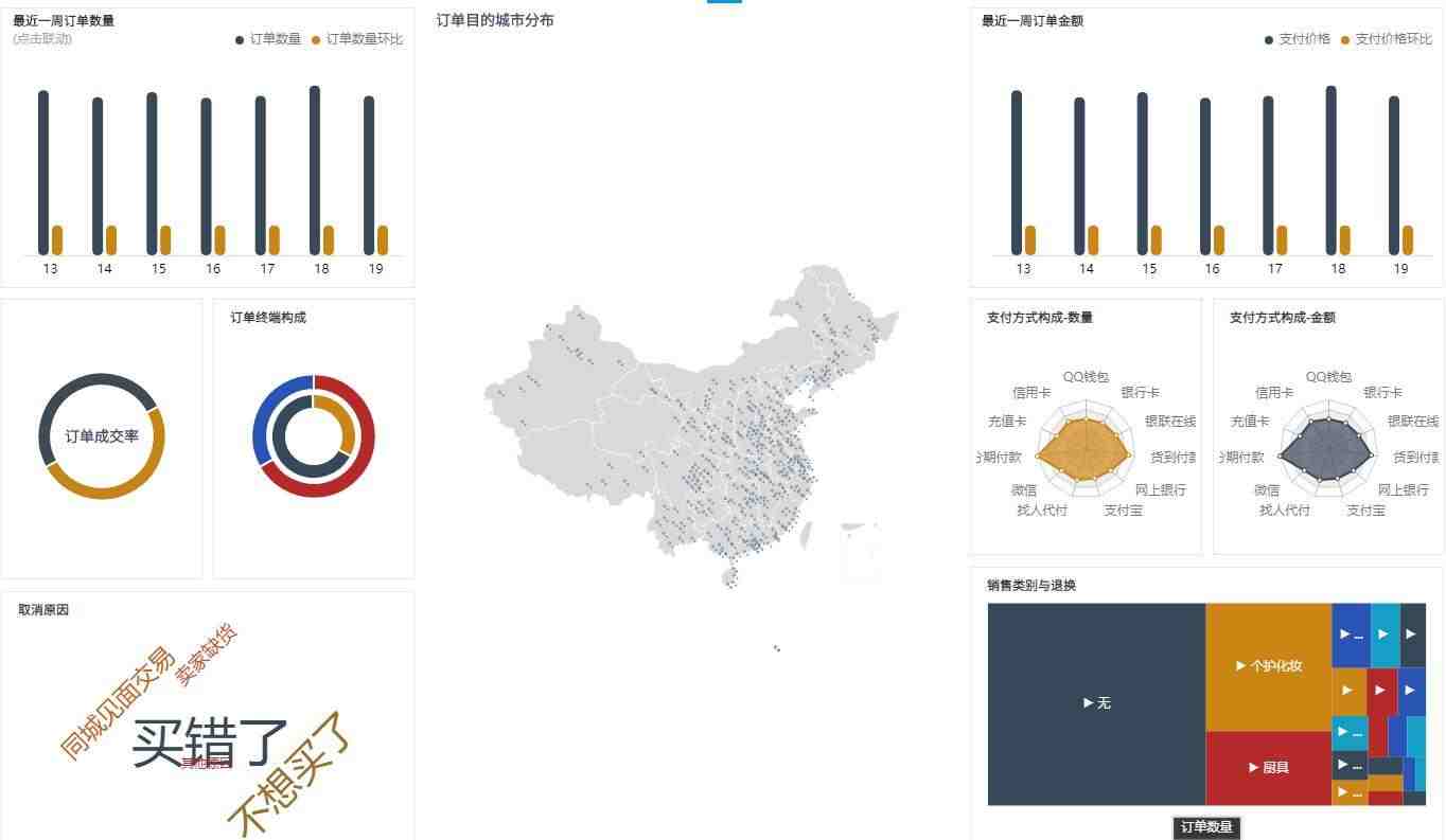 奥威BI电商数据分析