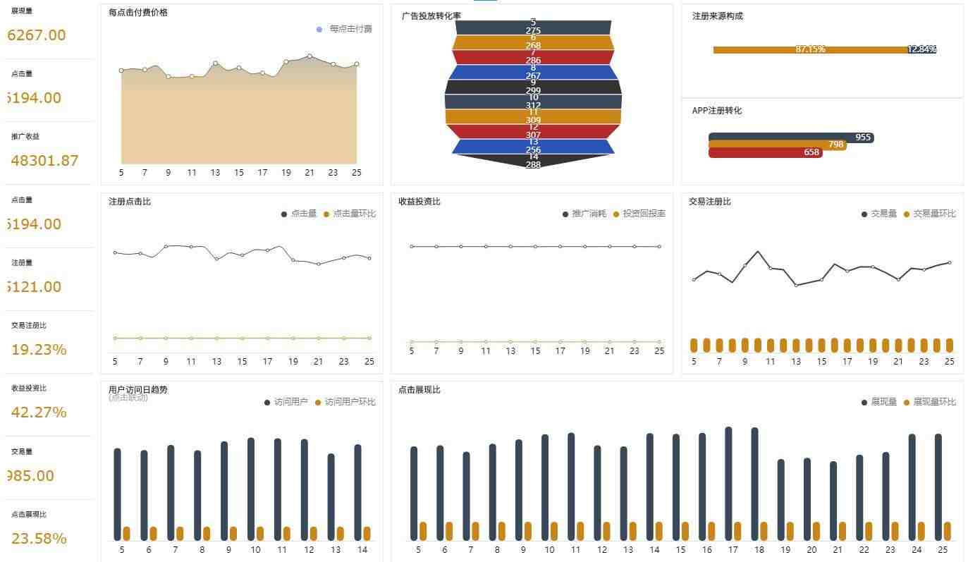 亚马逊眼膜、纹眉修复液、手套申请HRIPT / RIPT+COA办理