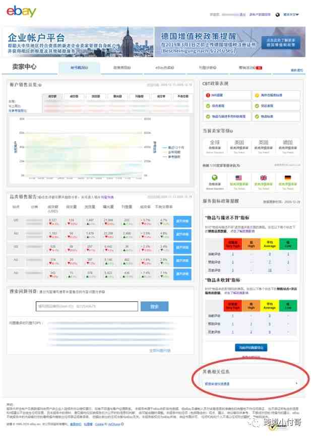 如何快速提升eBay店铺的销售额度？