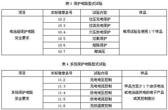 TikTok再次名列前茅，全球广告权益排行榜出炉