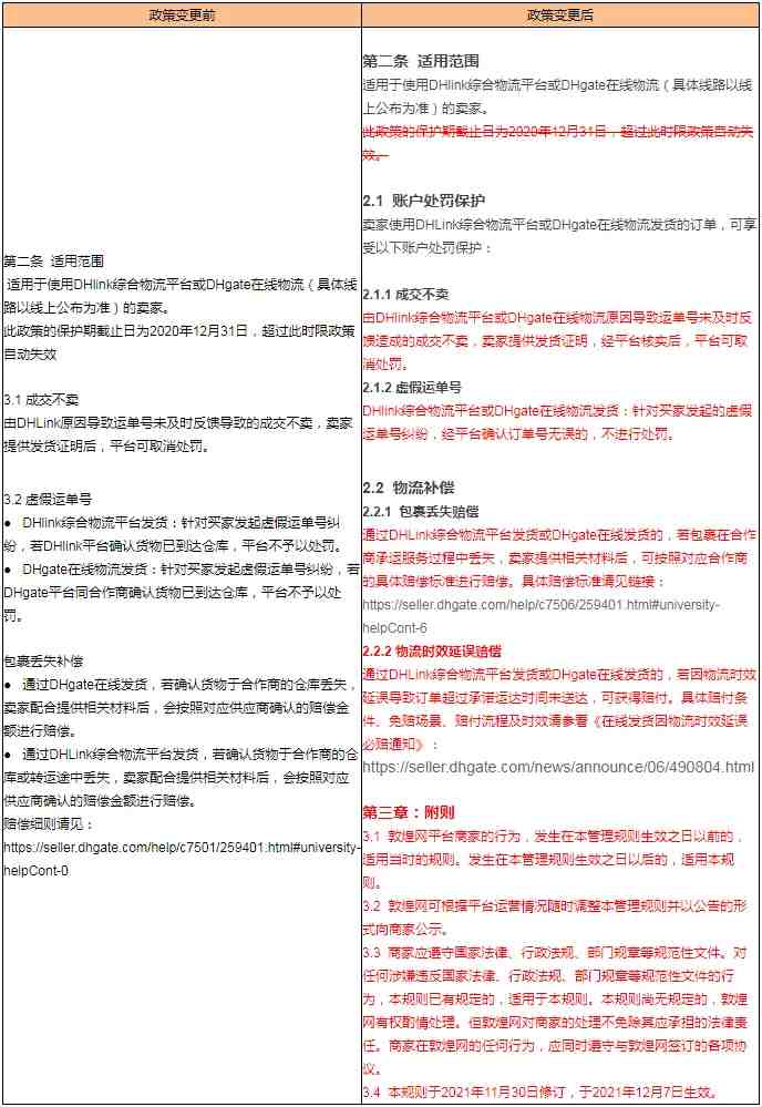 敦煌网平台物流保护政策更新通知，“丢包偿”和“时效误”的调整