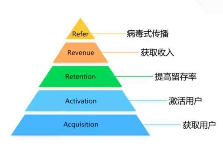 跨境电商如何精细化运营？