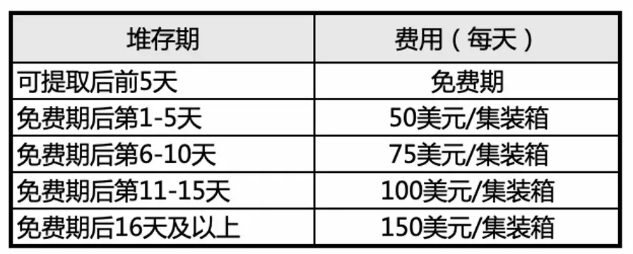 渣打银行，一个在香港，一个在新加坡，要如何选择?