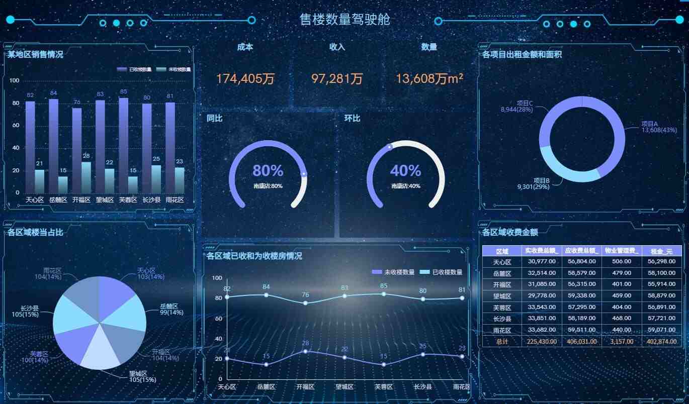 商业智能BI怎么满足企业级、部门级、个人数据分析需求？