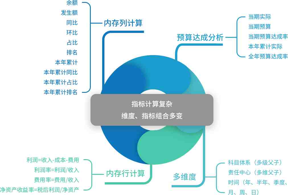 奥威软件商业智能BI