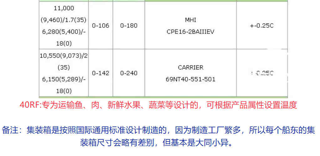 本周靠谱空运渠道推荐 -鑫诺胜跨境物流