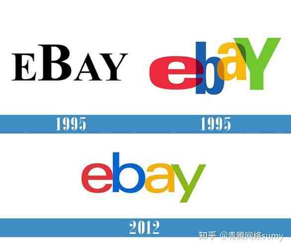 亚马逊、EBAY、速卖通、敦煌、WISH 五大平台对比