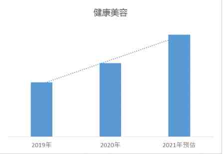 2021年最后一个大节已过，这份2022年备货攻略Mark一下