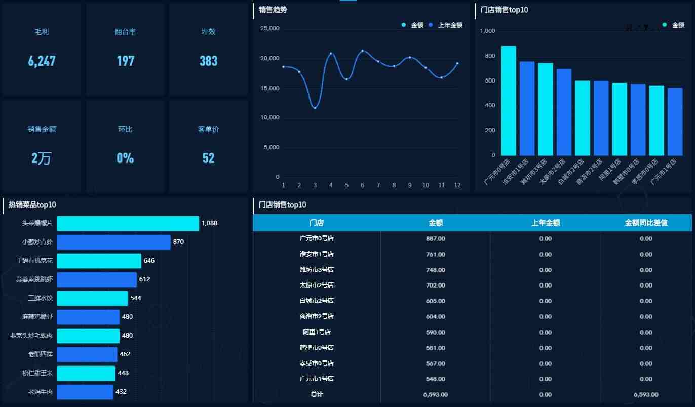 跨境电商|亚马逊卖家账号被封，指纹浏览器解决方法