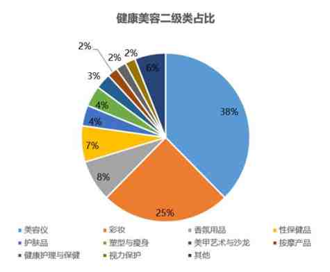 2021年最后一个大节已过，这份2022年备货攻略Mark一下