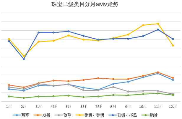 2021年最后一个大节已过，这份2022年备货攻略Mark一下