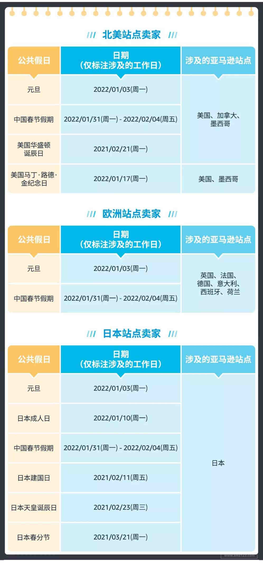 2022年亚马逊FBA配送费计算方式及费用变更具体情况