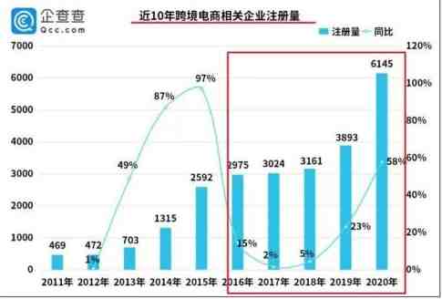 亚马逊好做