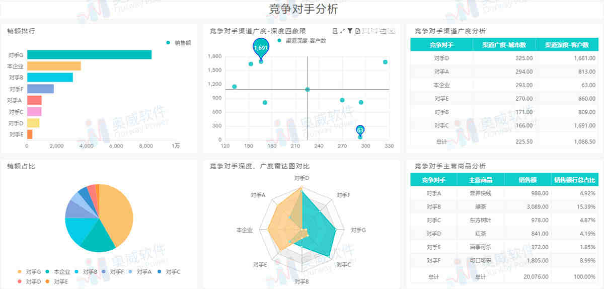 眼影(化妆品)出口美国做什么认证？FDA注册