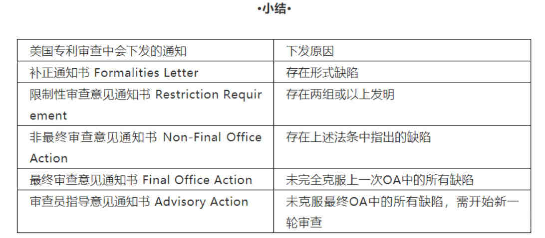 美国FDA注册，OTC注册怎么办理？