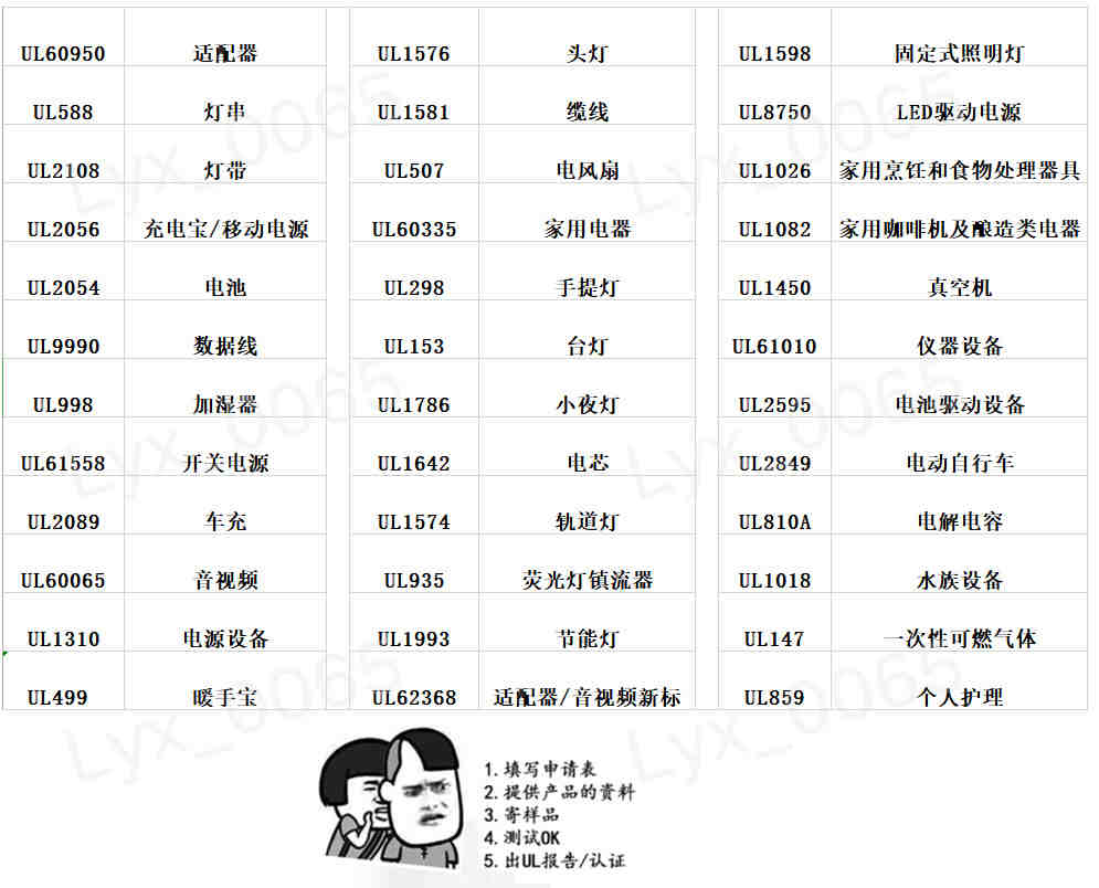 ETL认证是什么？需要那些资料？