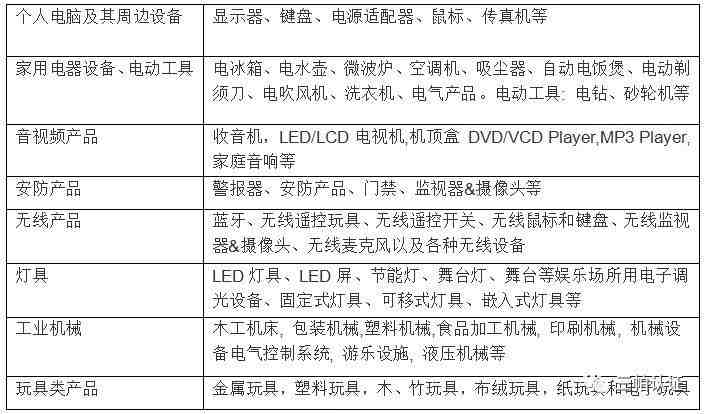 玩具产品上亚马逊做CPC认证需要注意些什么？ASTMF963、CPSIA测试报告是什么？没有美国进口商信息怎么办？