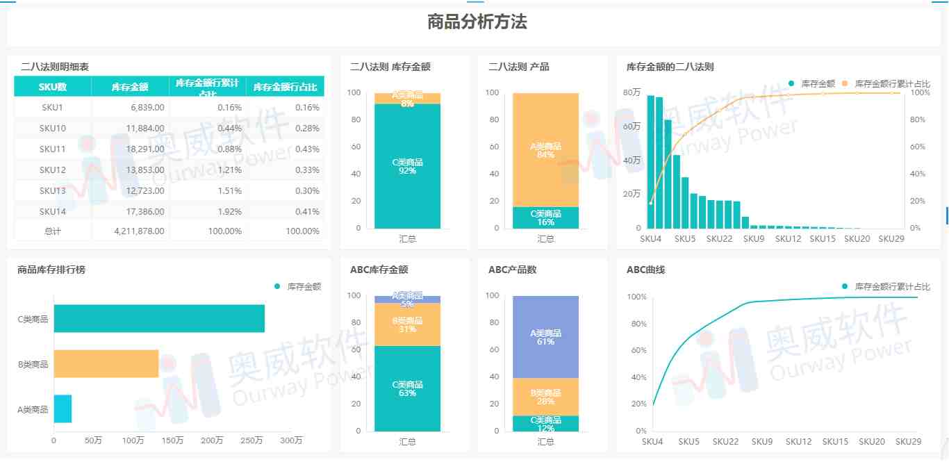 奥威BI工具数据可视化