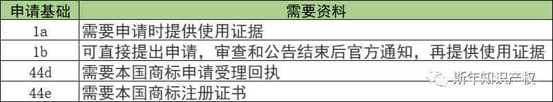 跨境资讯：2025年越南电商市场规模预计将达390亿美元