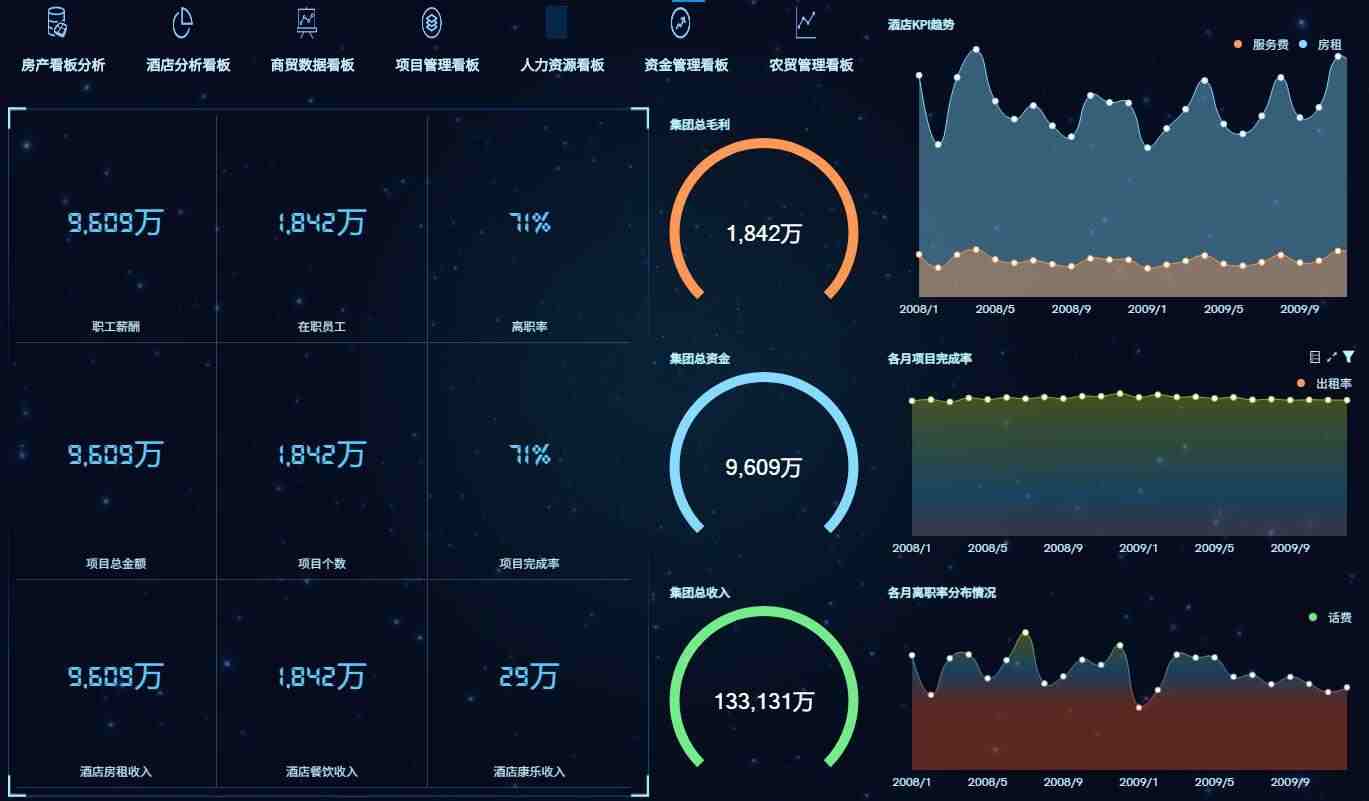 奥威BI工具数据可视化